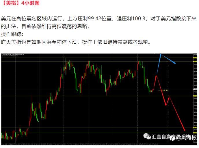 每日操盘！