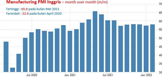 23-24 Maret 2022: Pidato Powell Dan Bailey, CPI Inggris, SNB Meeting
