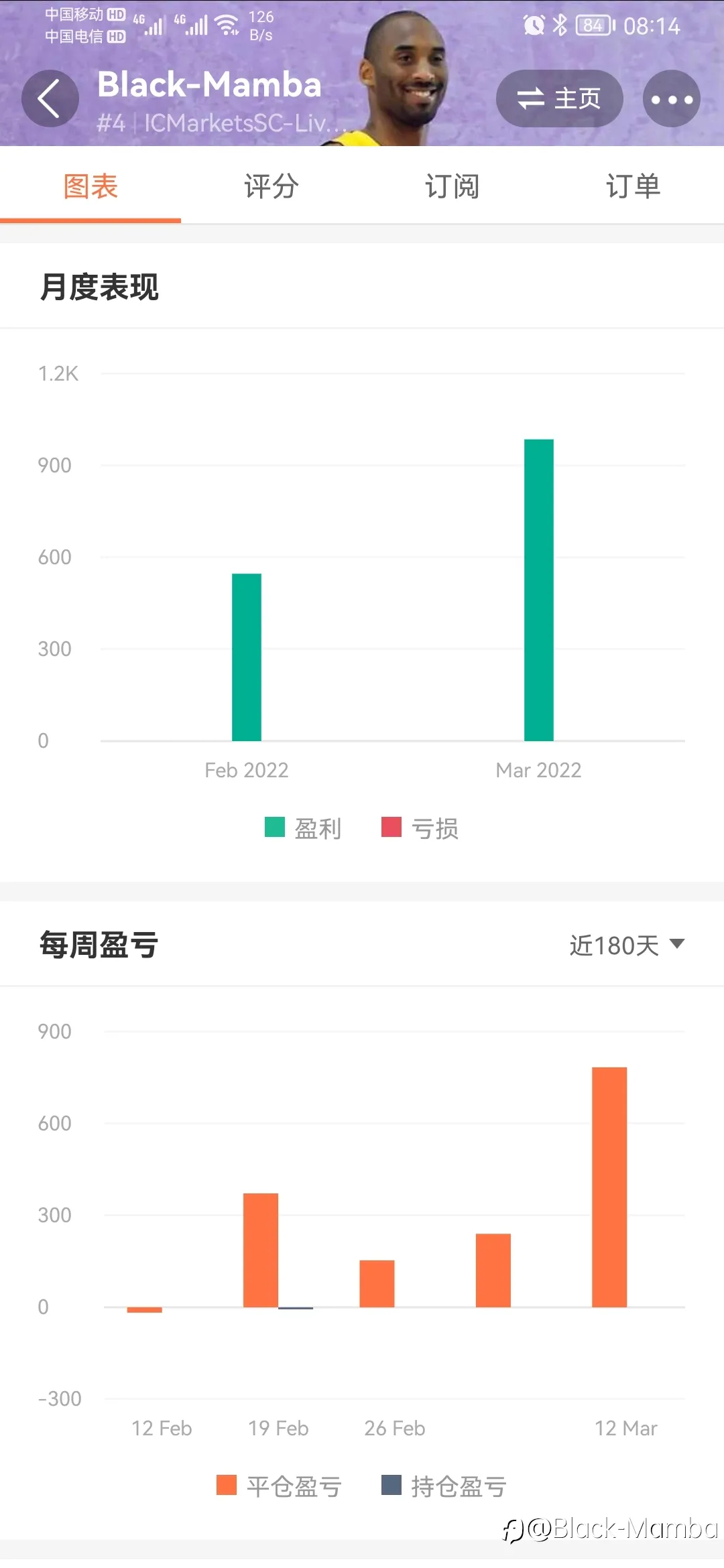 账户交易一个月