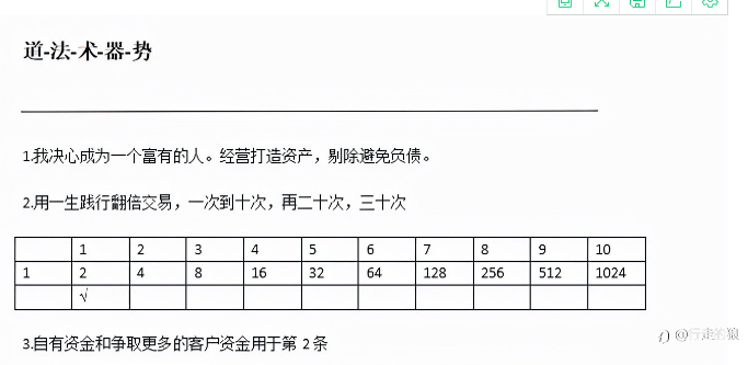 【交易在我眼里】道法自然，循道谋舍！