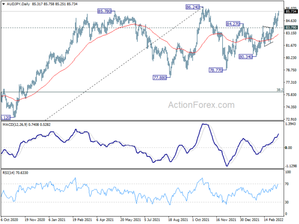 Yen Under Pressure on Rate Outlook and Rising Yield, USD/JPY Breakout
