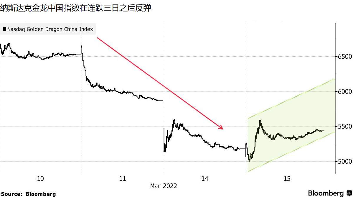 ATFX港股：科技股暴力回升，疯狂折价后资金寻底入场