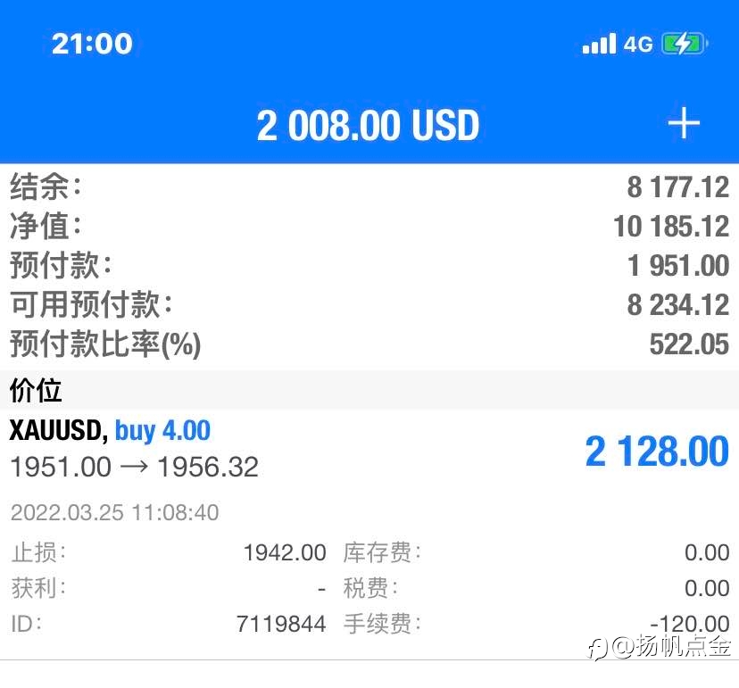 现货黄金