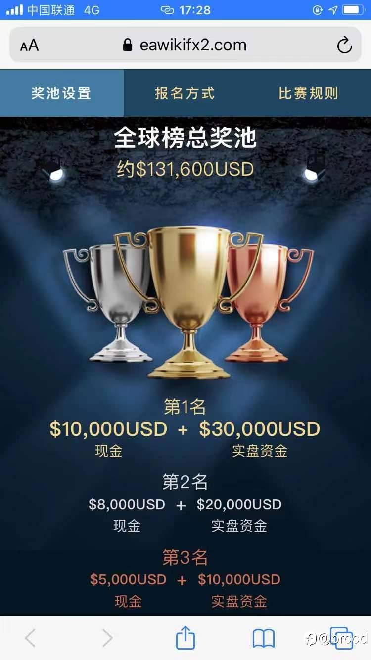 外汇天眼为首与DBG、CPT、EXNESS、FXTM等平台赞助商联合举办的奖金比赛