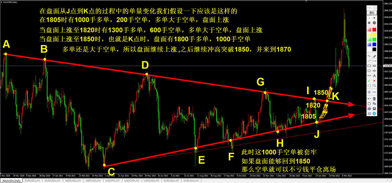 外汇黄金作手 经济数据13-支撑压力2