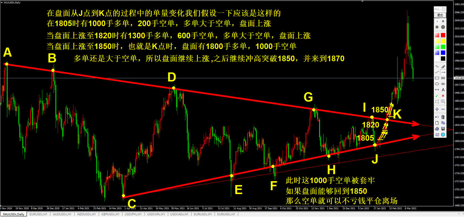 外汇黄金作手 经济数据13-支撑压力2