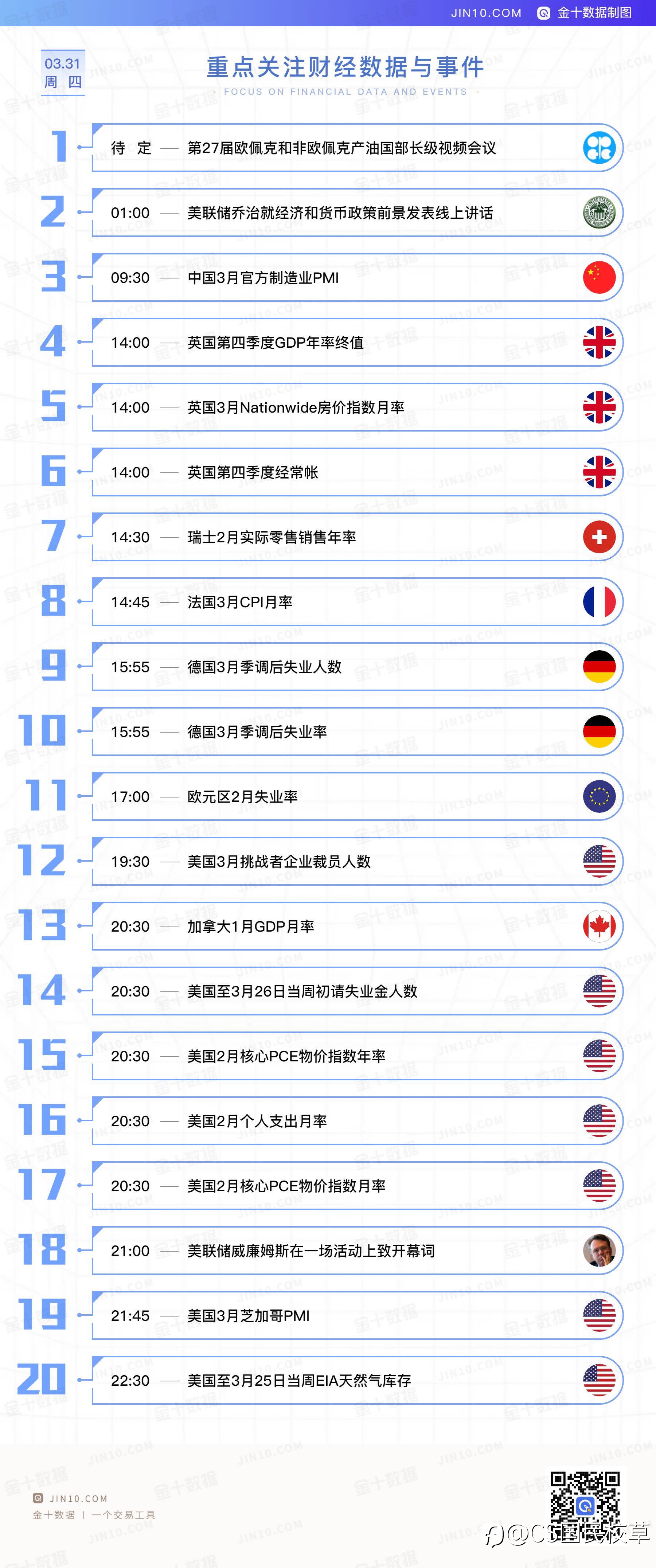 【今日重点关注的财经数据与事件】2022年3月31日 周四