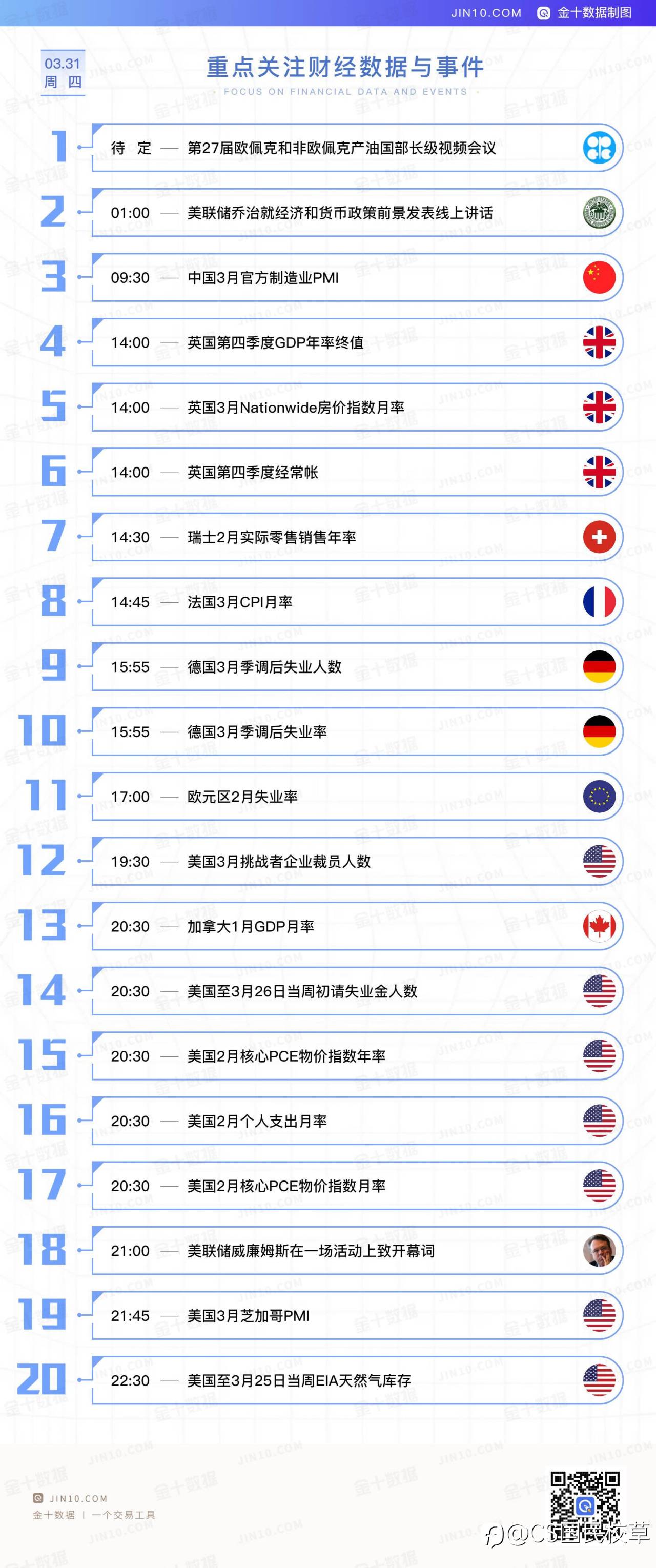 【今日重点关注的财经数据与事件】2022年3月31日 周四