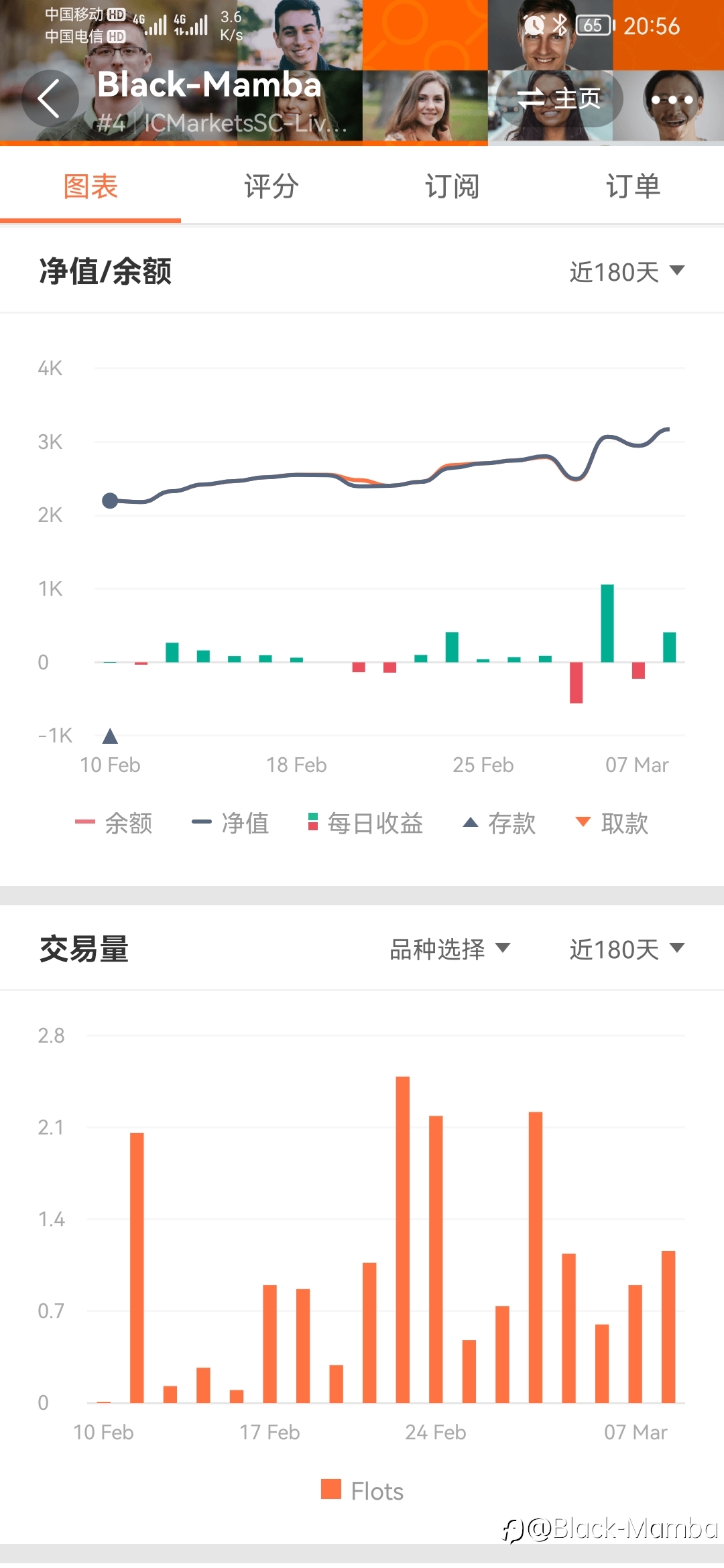 稳健策略回撤低、不抗单、带止损