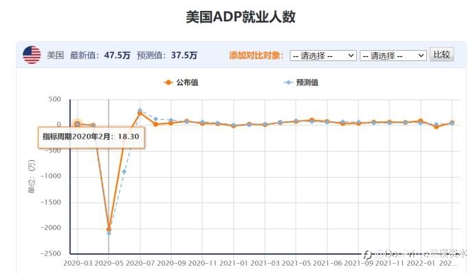行业动态 | 今夜属于非农，加息前的最后一次就业数据