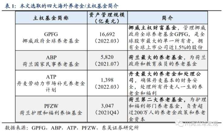 东吴宏观陶川：海外养老金频繁撤资的领域有哪三个？