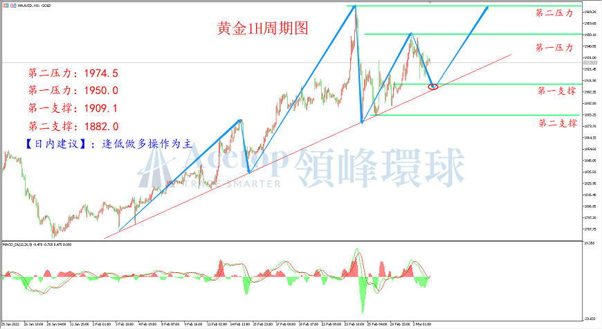环球金银评论：ADP数据好于预期 鲍威尔支持加息