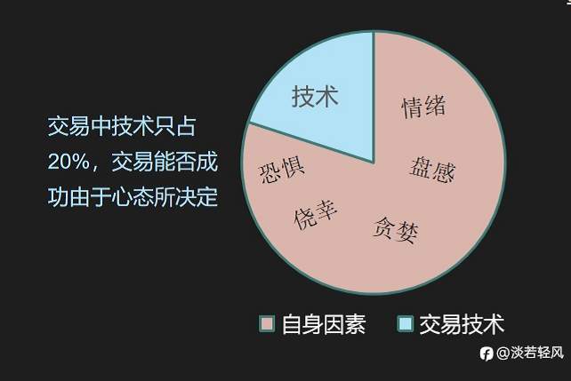你的“认知深度”决定于你的“财富高度”