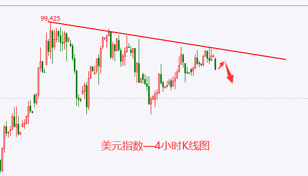 杜家升:黄金白银继续低多,美指纳指偏空对待