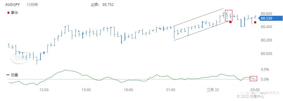 德璞每日交易策略精选-2022年3月22日