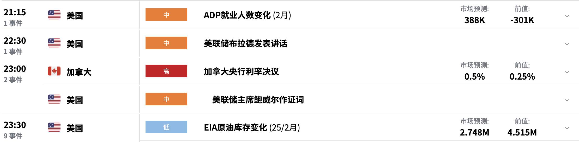 [EX每日分析]：对俄制裁引发全球供应担忧，油价暴涨逾10%