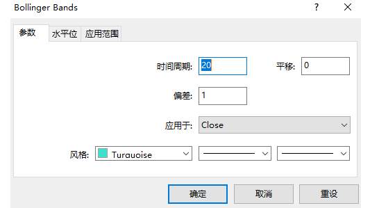 布林轨这么用，做日内波段简单多了