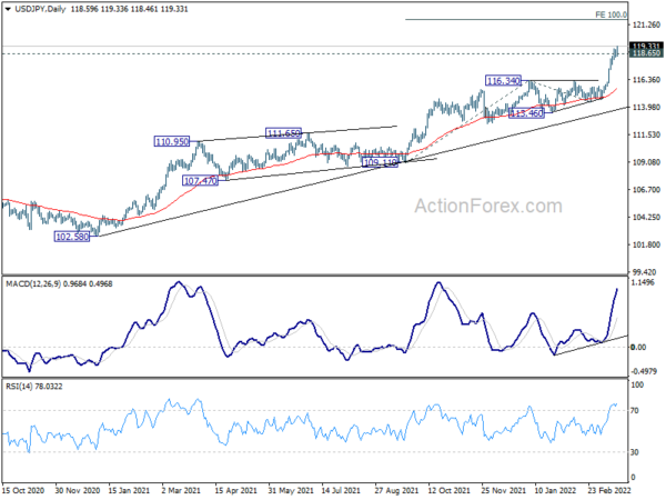 Euro Reverses ahead of Weekend, USD/JPY Resumes Rally