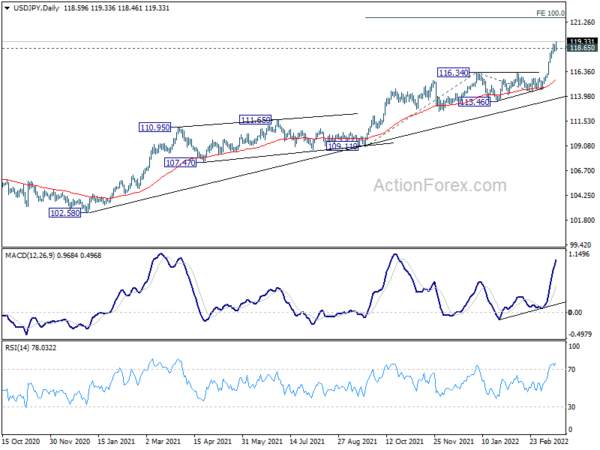 Euro Reverses ahead of Weekend, USD/JPY Resumes Rally