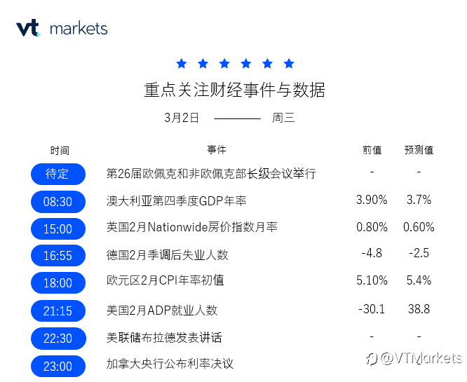 3月2日重点关注:拜登发表国情咨文演讲/欧佩克+举行会议