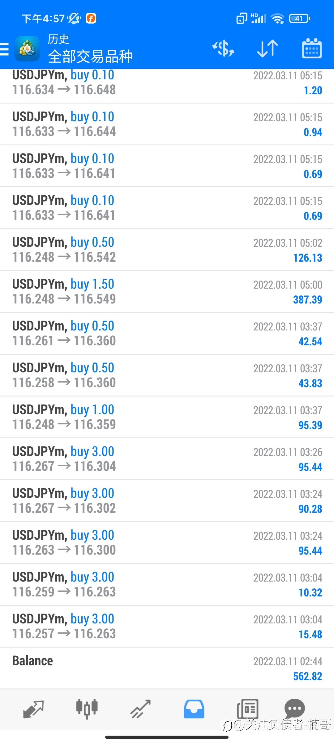 今天虽然赚了1200多美金但我还是感觉亏大了！15000美金啊。少了11倍利润！