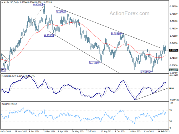 AUD/USD Weekly Outlook