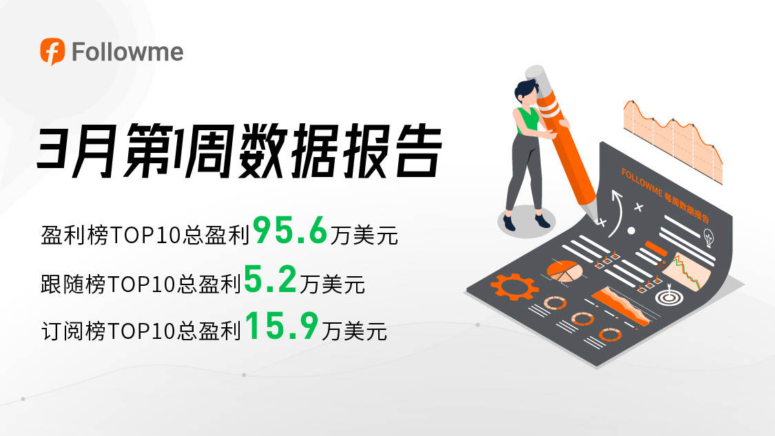 单周获利70万美元，@danney5215 再次惊艳众人！