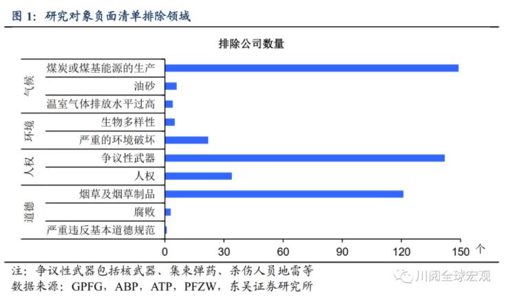 东吴宏观陶川:海外养老金频繁撤资的领域有哪三个?