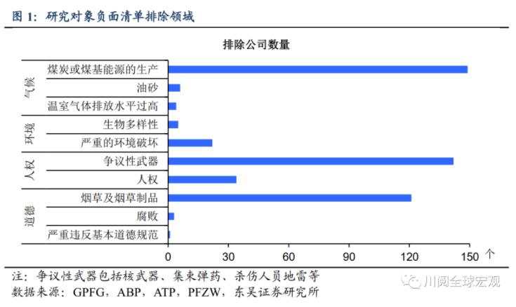 东吴宏观陶川：海外养老金频繁撤资的领域有哪三个？