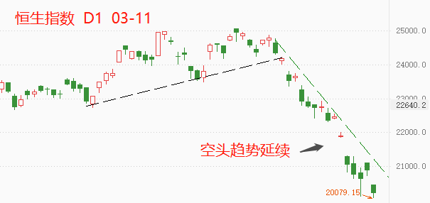 ATFX港股：昨日上涨昙花一现，表明股市利空尚未出尽