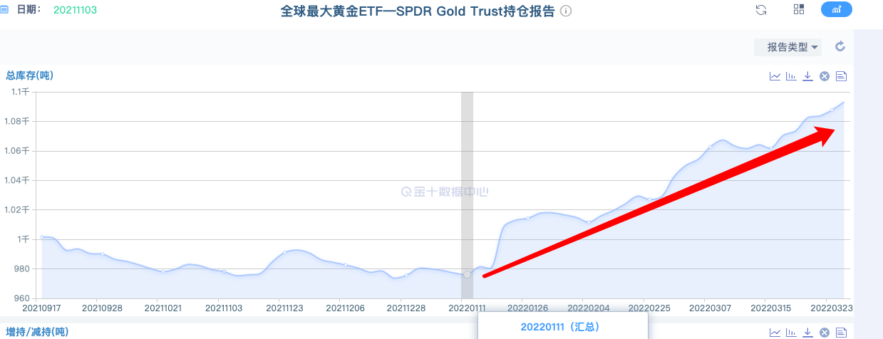 决定金价涨跌的因素都有哪些？未来金价又将走向何方