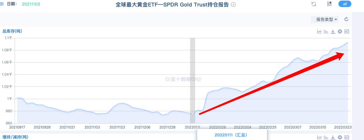 决定金价涨跌的因素都有哪些？未来金价又将走向何方