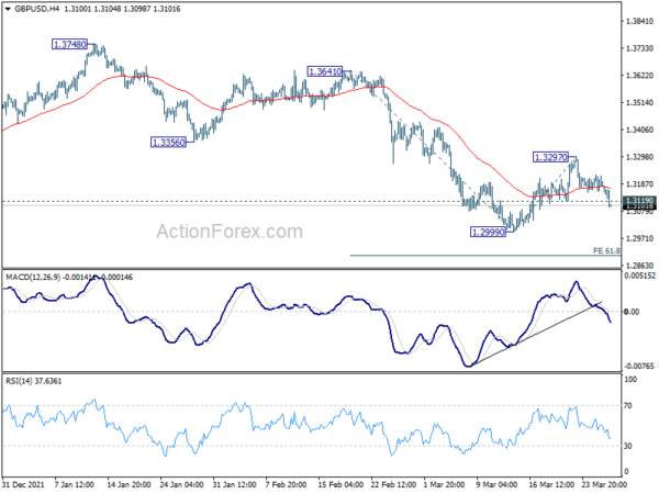 Selling Focus Turns to Sterling as Yen Digests Losses