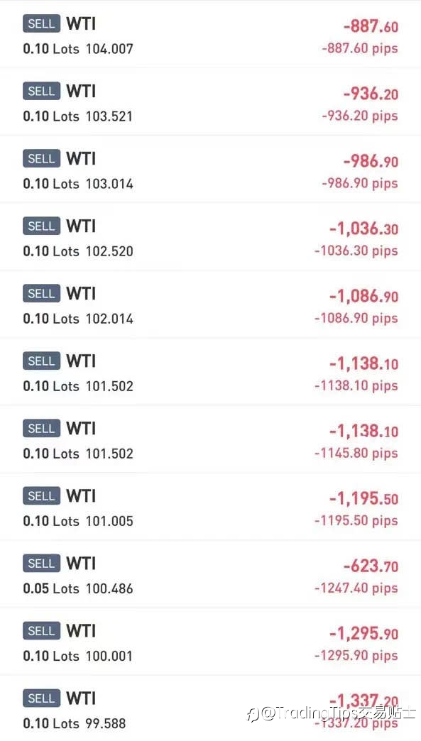 原油超级拉升导致你爆仓了？这6条实战经验分分钟拯救你。