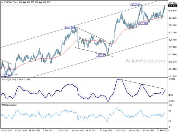 EUR/USD Pressing Resistance, Yen Continues as Biggest Loser after BoJ