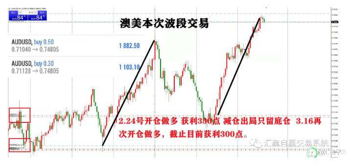 每日操盘!