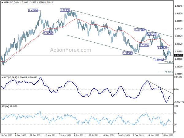 GBP/USD Mid-Day Outlook