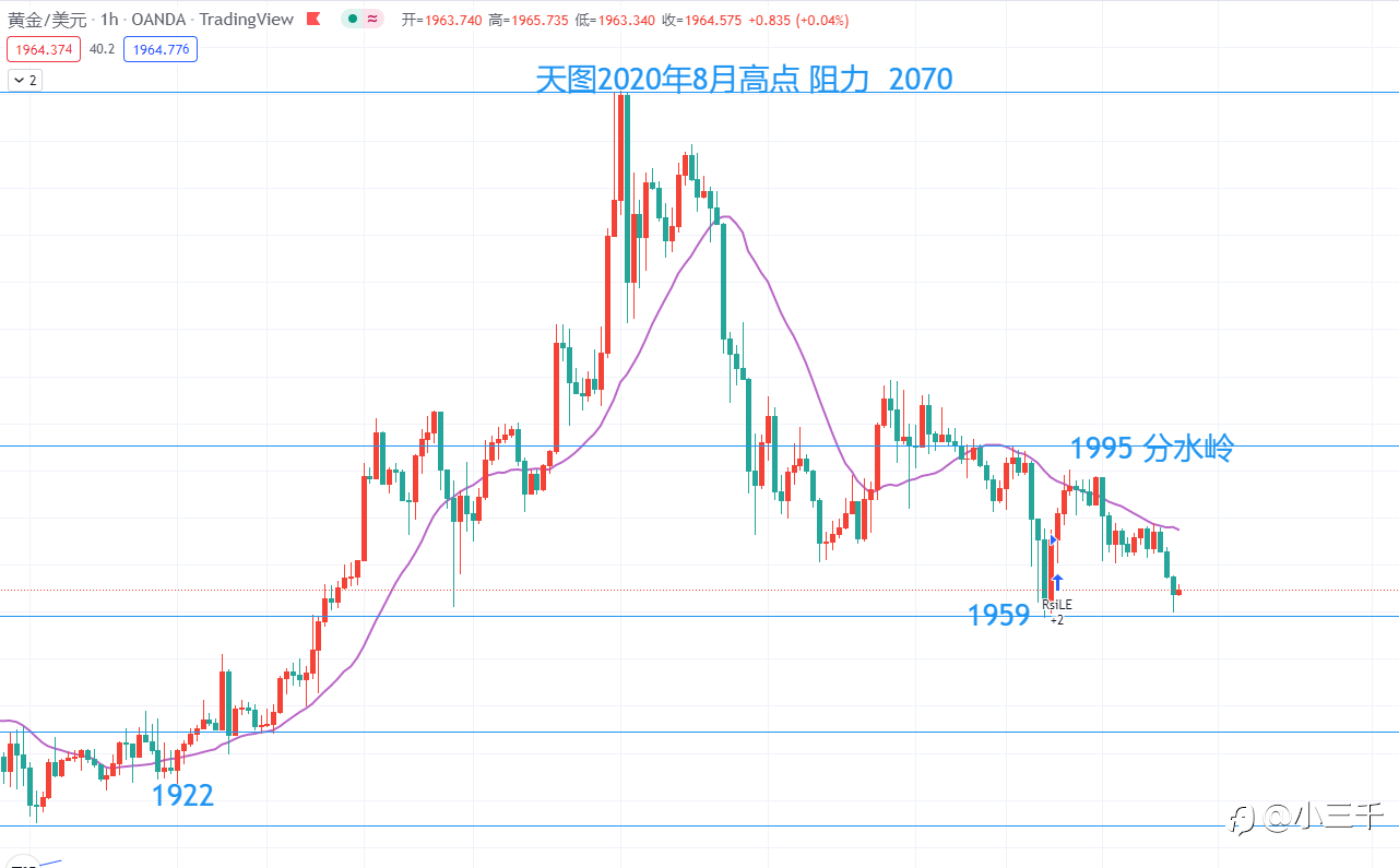 3月14号,欧元英镑黄金美盘操作思路