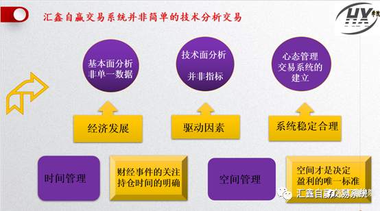 周末了,来个放飞自我。。。