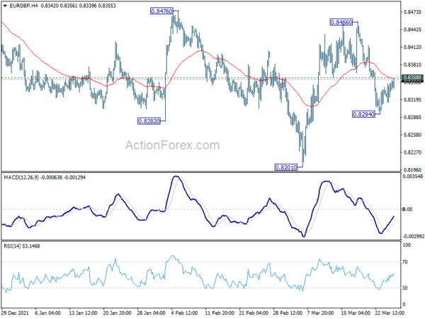 EUR/GBP Daily Outlook