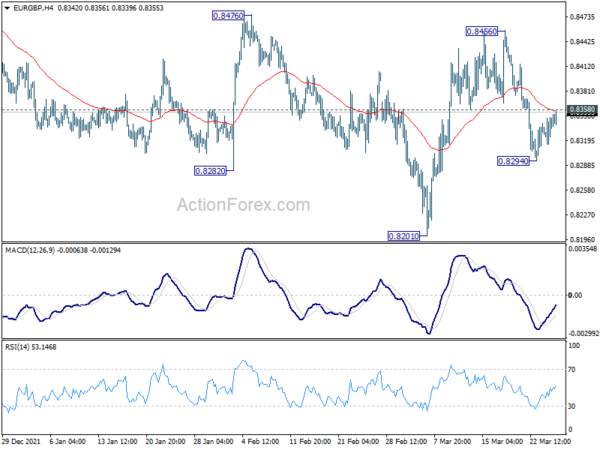 EUR/GBP Daily Outlook
