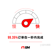 不藏私，XM优势大公开！