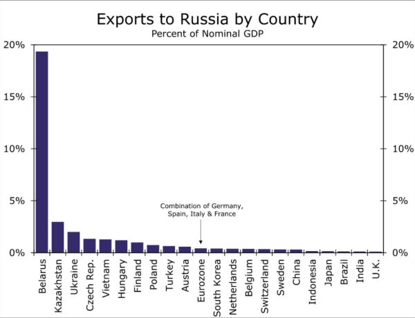 Global Growth and Inflation Impact of the Russia-Ukraine Crisis