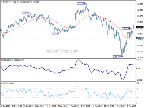 Euro Recovering as Ukraine Holds Another Talk With Russia