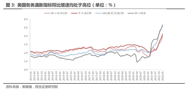 俄乌冲突，美联储会怎样应对？