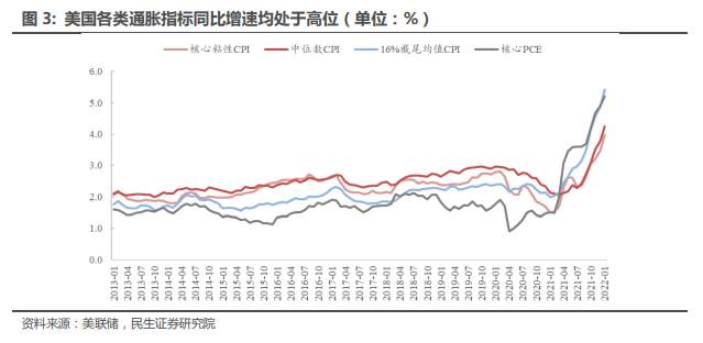 俄乌冲突，美联储会怎样应对？