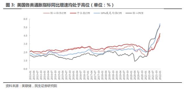 俄乌冲突,美联储会怎样应对?