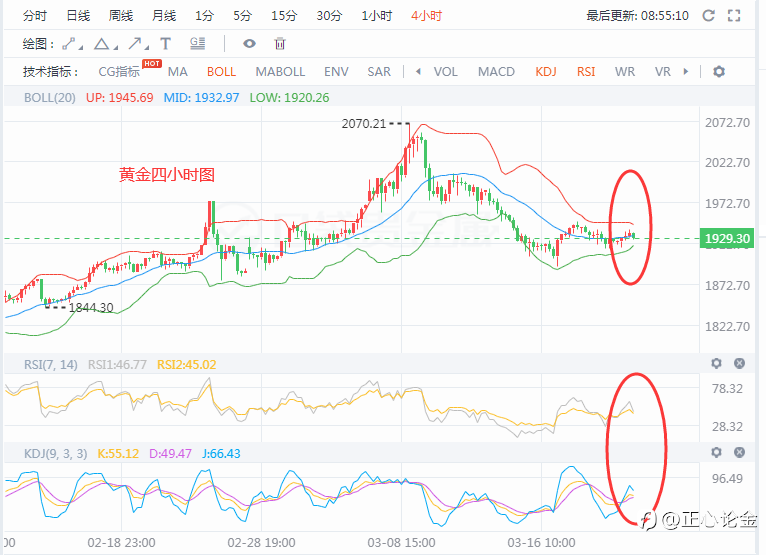 正心论金：3.22黄金早盘分析建议！