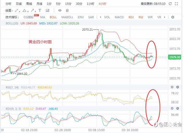 正心论金：3.22黄金早盘分析建议！