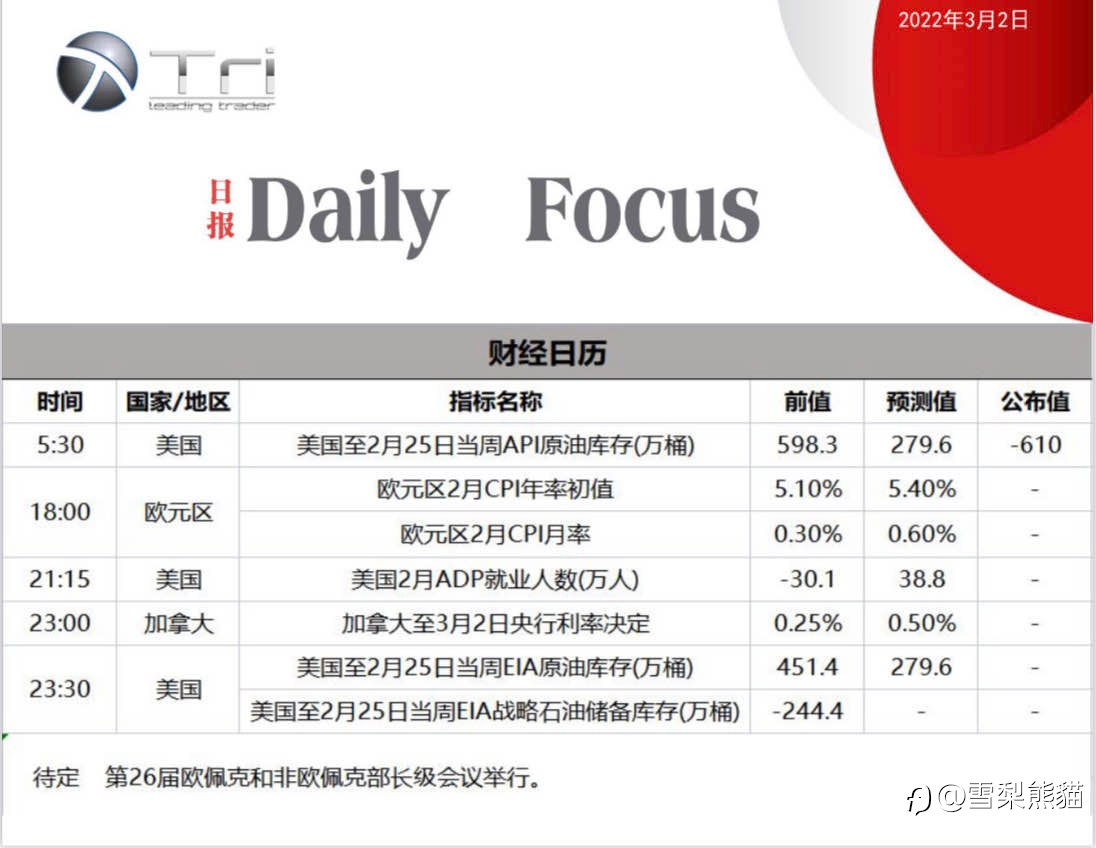 2/3拓利日报